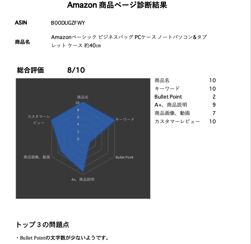 Amazon商品ページ診断結果