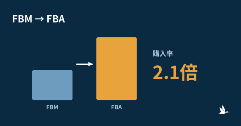 【在庫・FBA】出品者出荷からFBAに切り替えたら、購入率が5.6%から11.7%に上がった